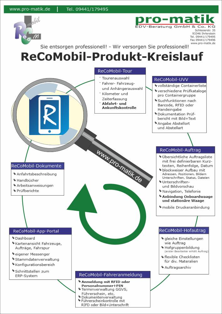 ReCoMobil-Produkt-Kreislauf