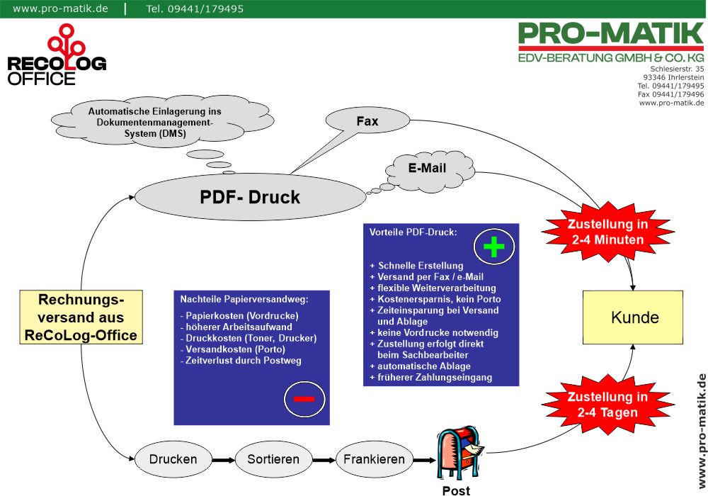 ReCoLog-Office-Emailversand Modul - Software für alle Entsorgungsunternehmen